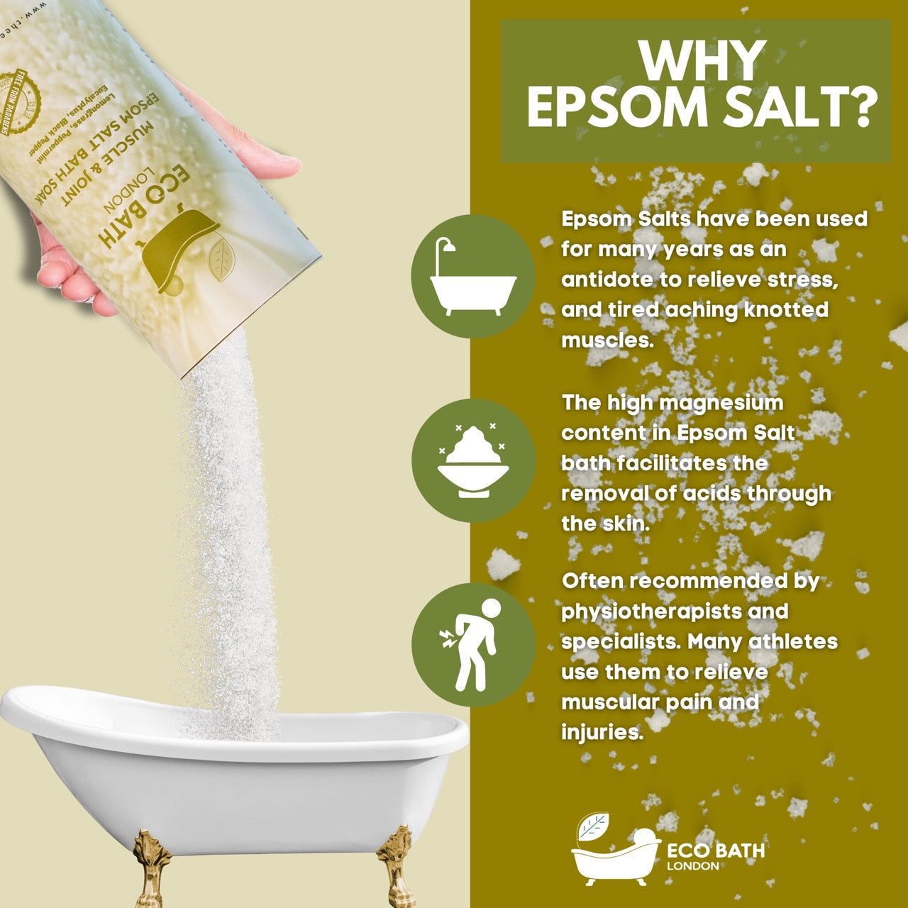 Eco Bath London Muscle and Joint Epsom Salt Bath Soak - Tube