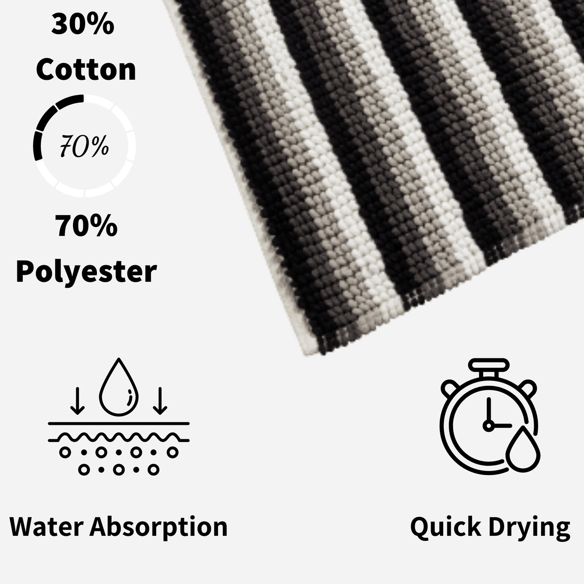 Olivia Rocco Padstow Stripe Bath Mat 50 x 80 cm