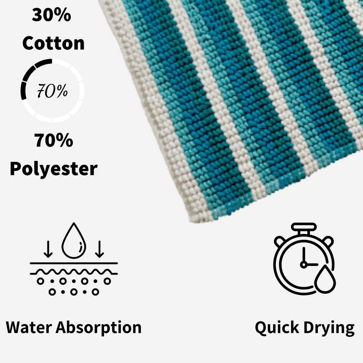 Olivia Rocco Padstow Stripe Bath Mat 50 x 80 cm